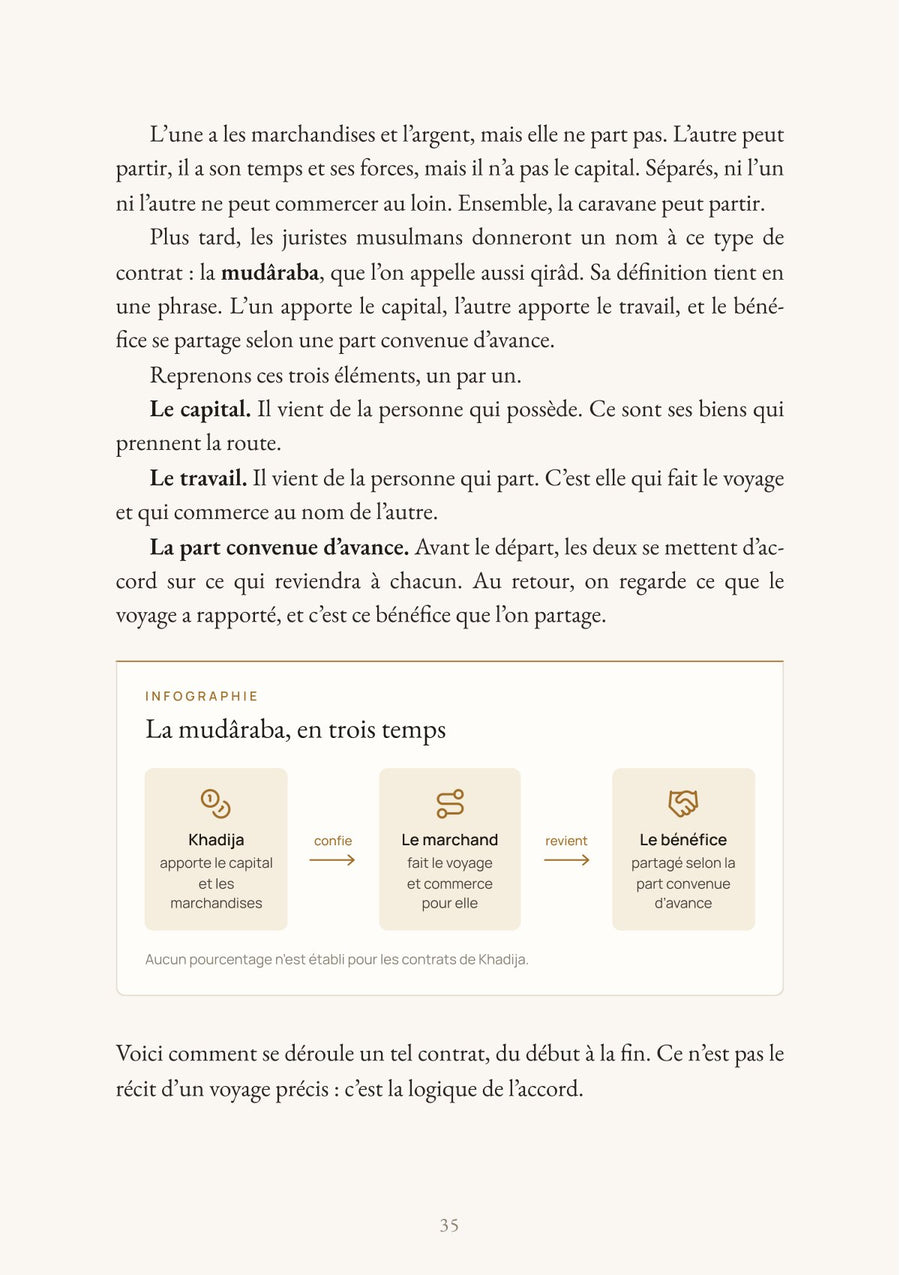 Page du livre : La mudâraba, en trois temps